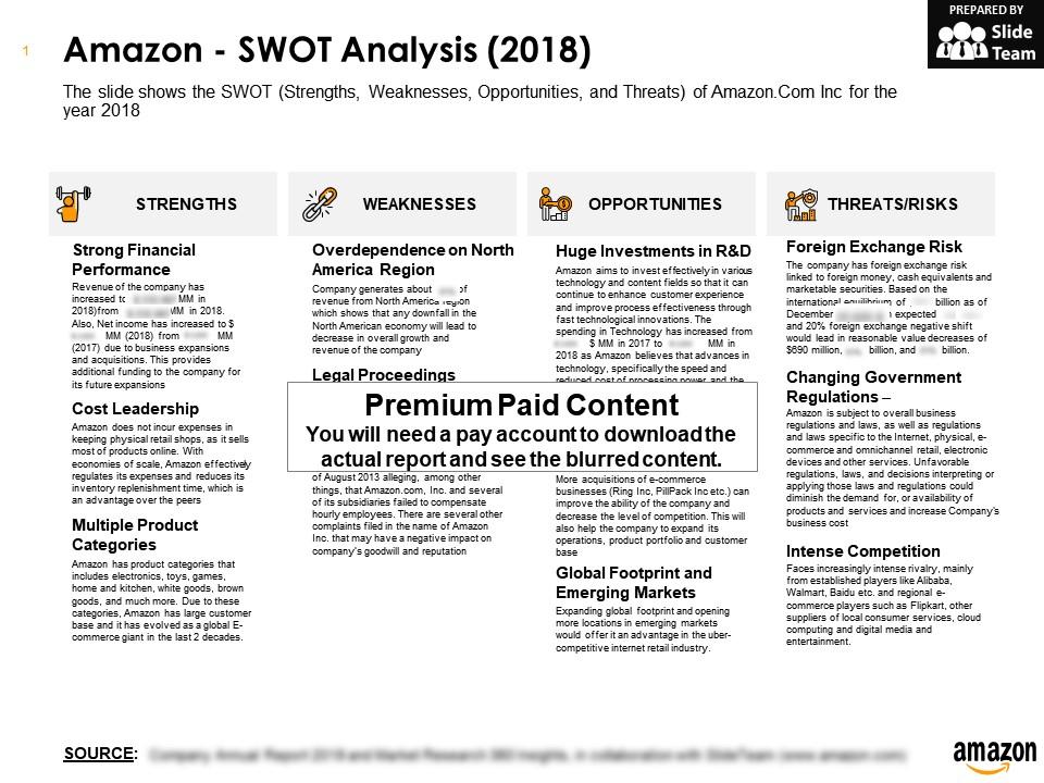 Amazon swot analysis 2018 | Presentation Graphics | Presentation PowerPoint  Example | Slide Templates