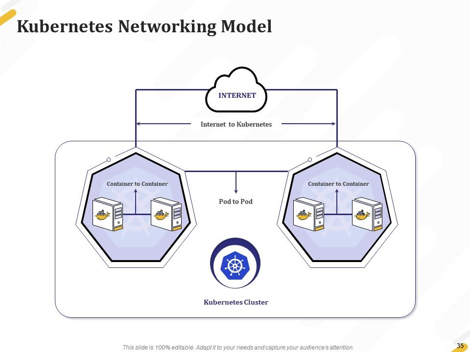 An Architectural Deep Dive With And Containers Powerpoint