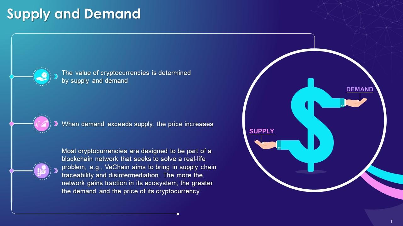 An Overview Of Supply And Demand Of Cryptocurrency Training Ppt PPT