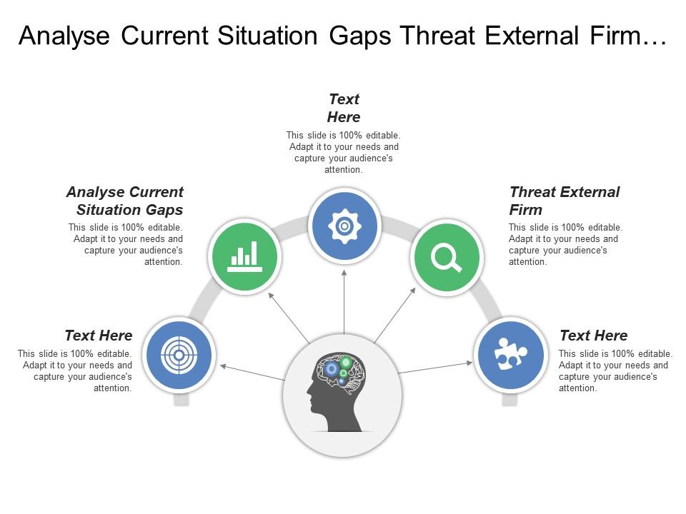 Analyse current situation gaps threat external firm focused Slide01