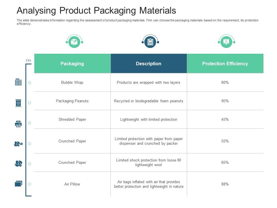 Analysing Product Packaging Materials Inventory Management System Ppt
