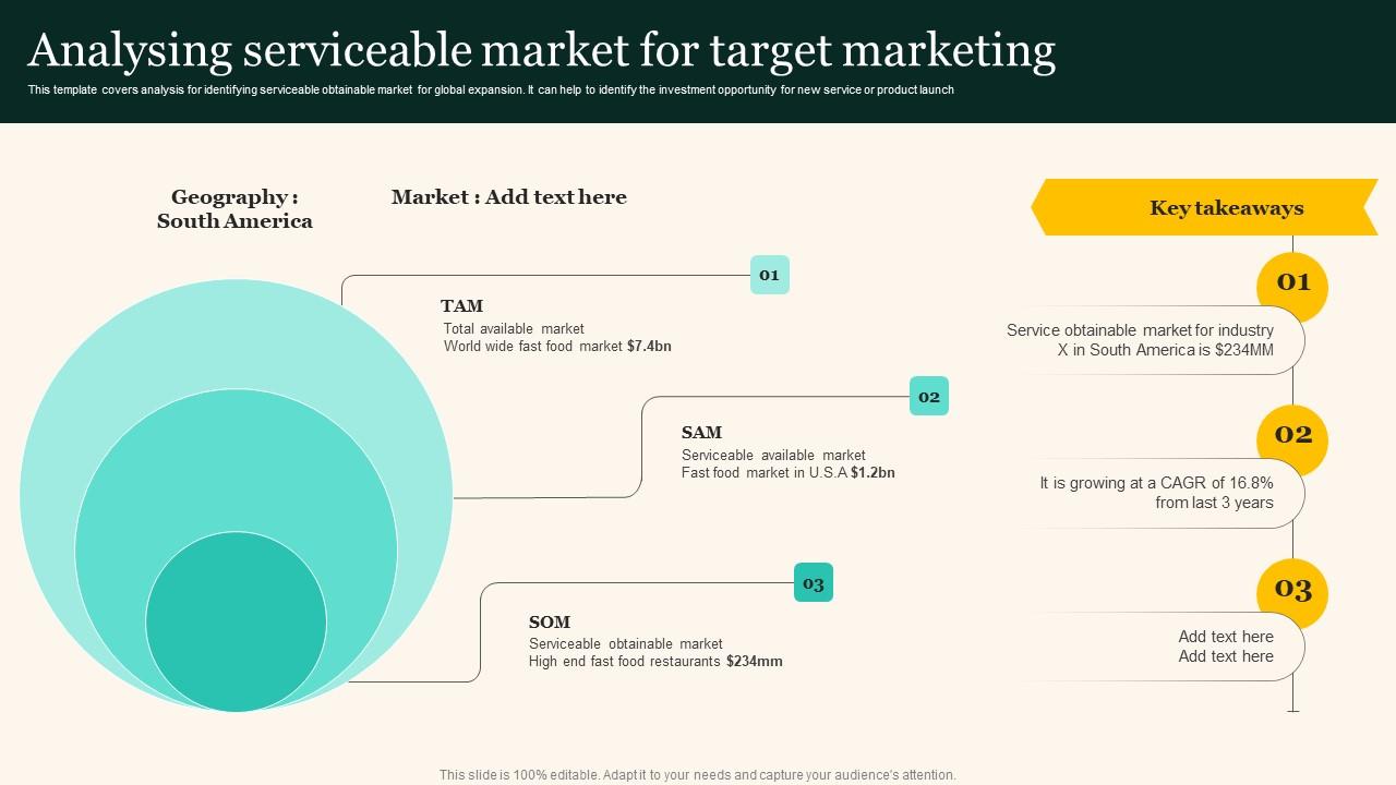 Analysing Serviceable Market For Target Marketing Marketing Strategies ...