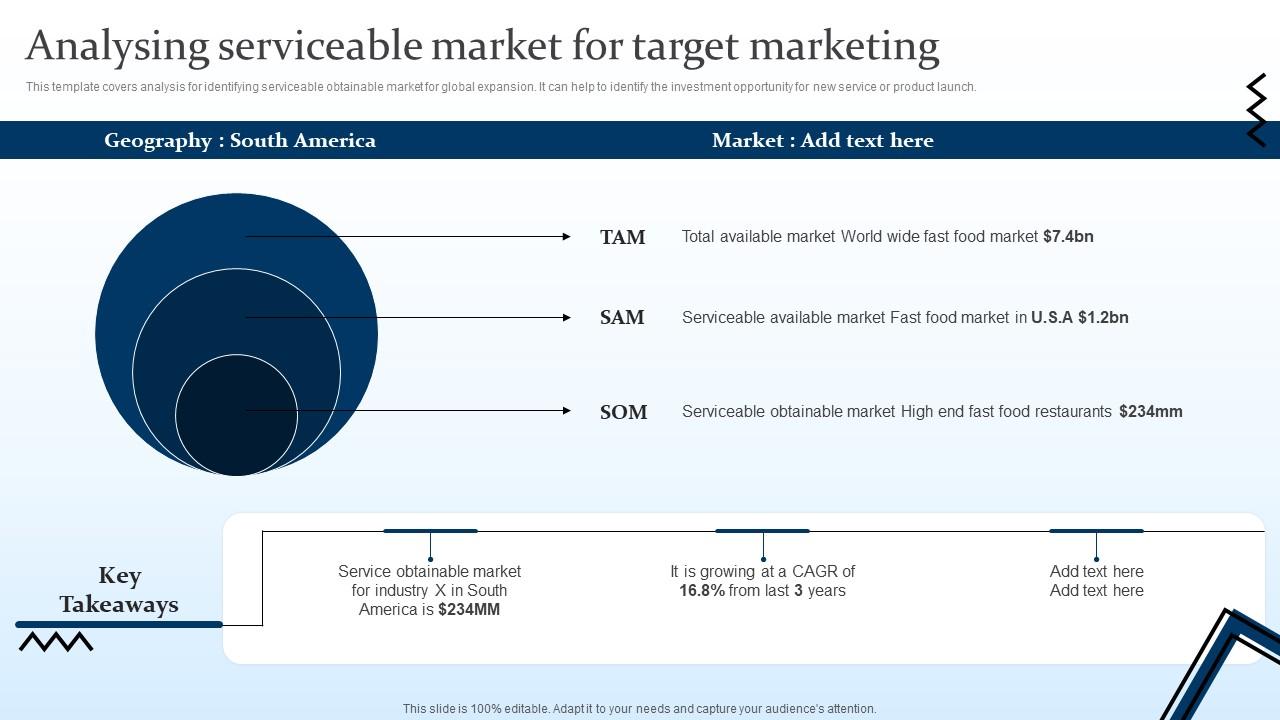 Analysing Serviceable Market For Target Marketing Targeting Strategies ...