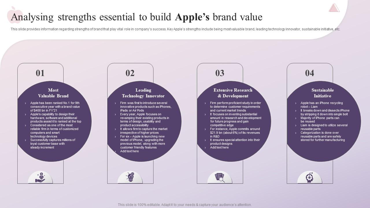 Analysing Strengths Essential To Build Apples Brand Value How Apple Has
