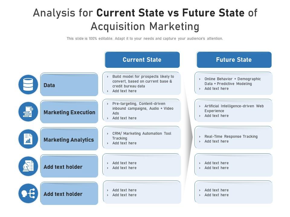 Analysis For Current State Vs Future State Of Acquisition Marketing