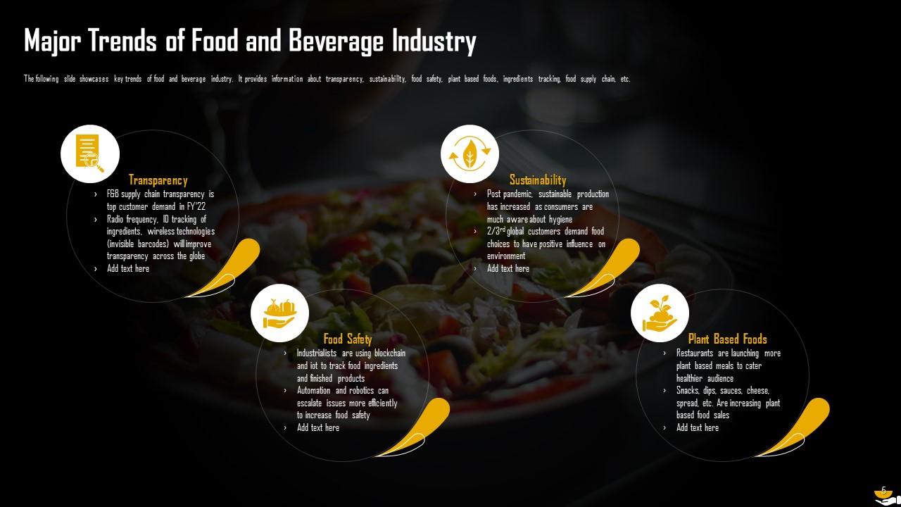 Analysis Of Global Food And Beverages Industry Powerpoint Presentation
