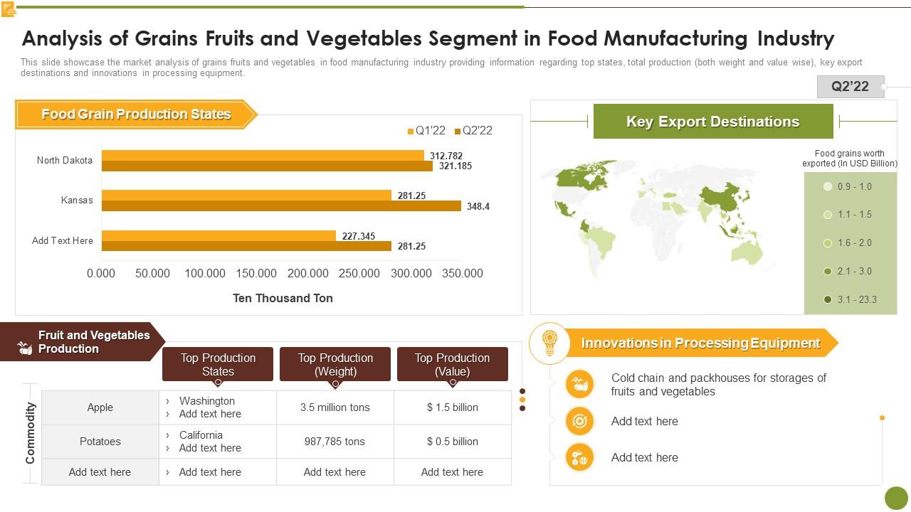 Analysis Of Grains Fruits And Vegetables Segment In Food Market