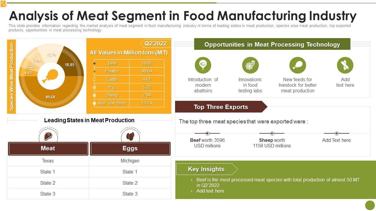 Analysis Of Meat Segment In Food Manufacturing Industry Market Research