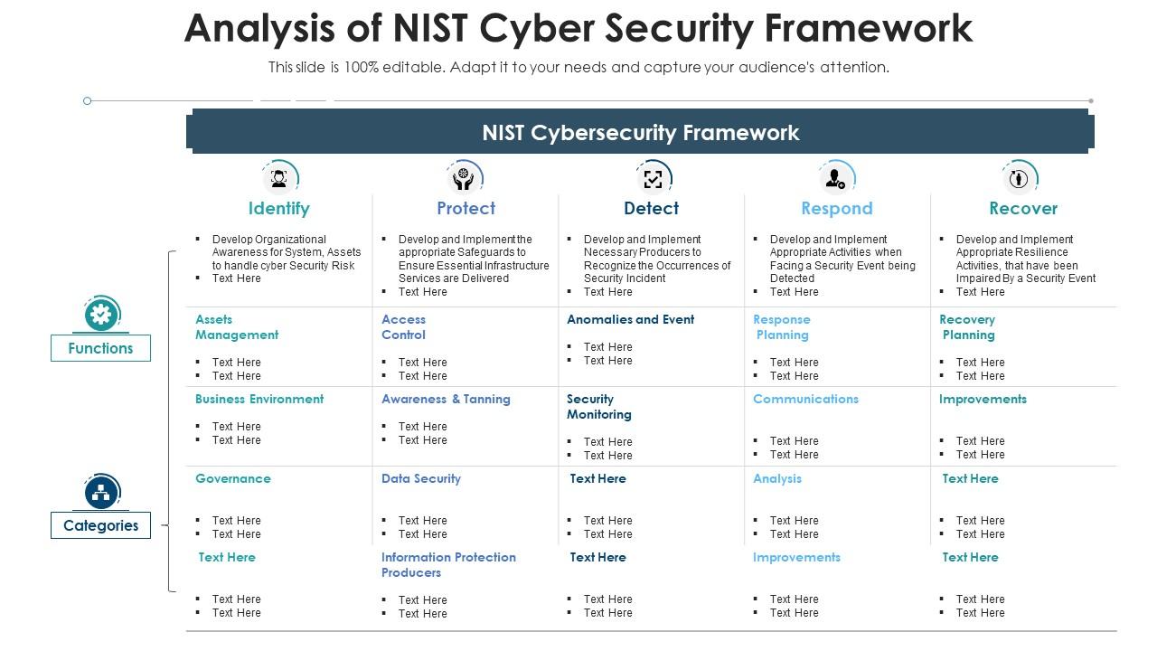 Analysis Of NIST Cyber Security Framework Presentation Graphics