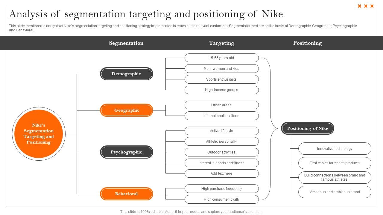 Analysis Of Segmentation Targeting How Nike Created And Implemented ...