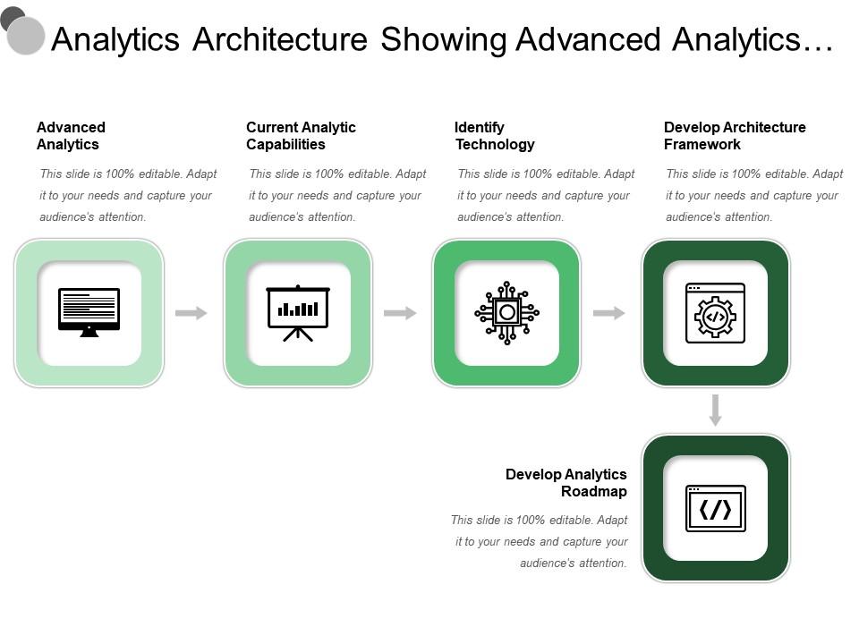Analytics architecture showing advanced analytics capabilities technology Slide01