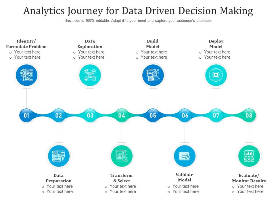 Analytics Journey For Data Driven Decision Making | Presentation ...