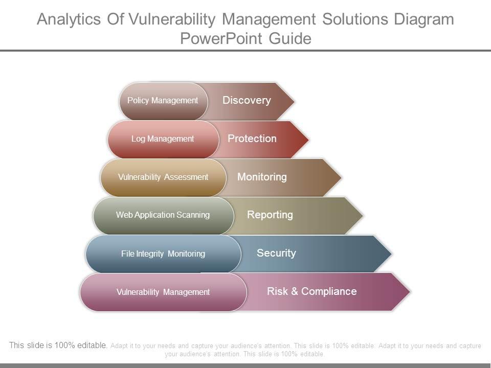 Analytics of vulnerability management solutions diagram powerpoint guide Slide01