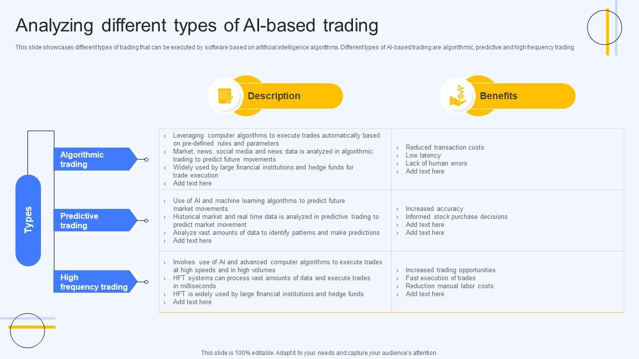 Analyzing Different Types Of Ai Based Trading Ai Finance Use Cases Ai Analyzing Different Types Of Ai Based Trading Ai Finance Use Cases Ai
