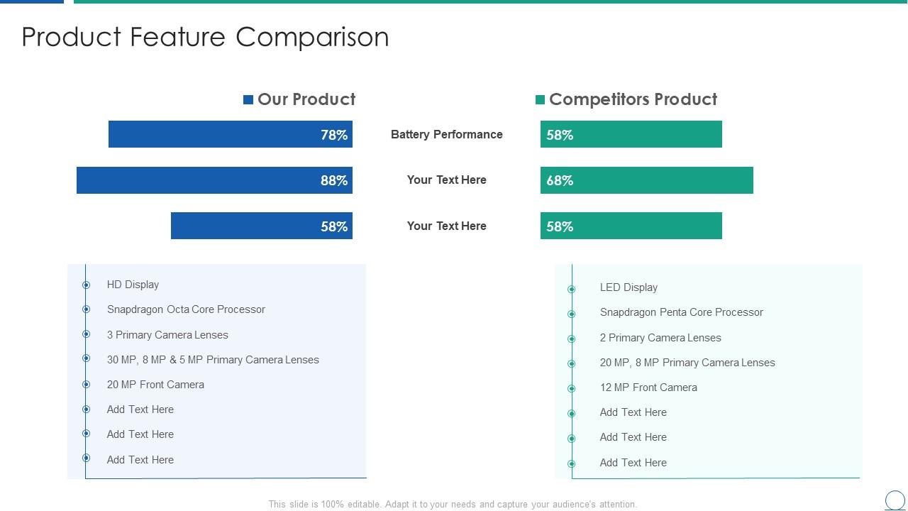 Analyzing product capabilities product feature comparison Slide01