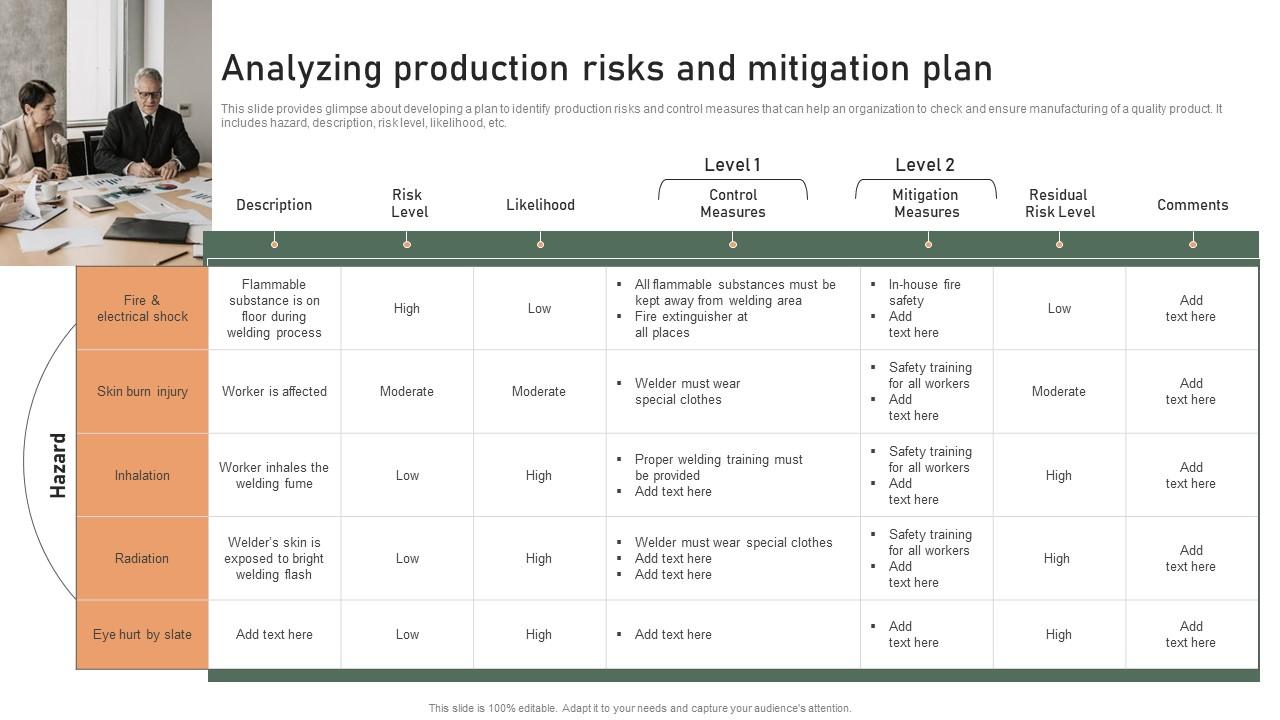 Analyzing Production Risks And Mitigation Effective Production Planning ...