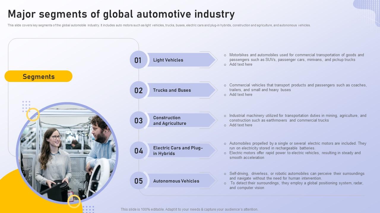 Analyzing Vehicle Manufacturing Market Globally Major Segments Of