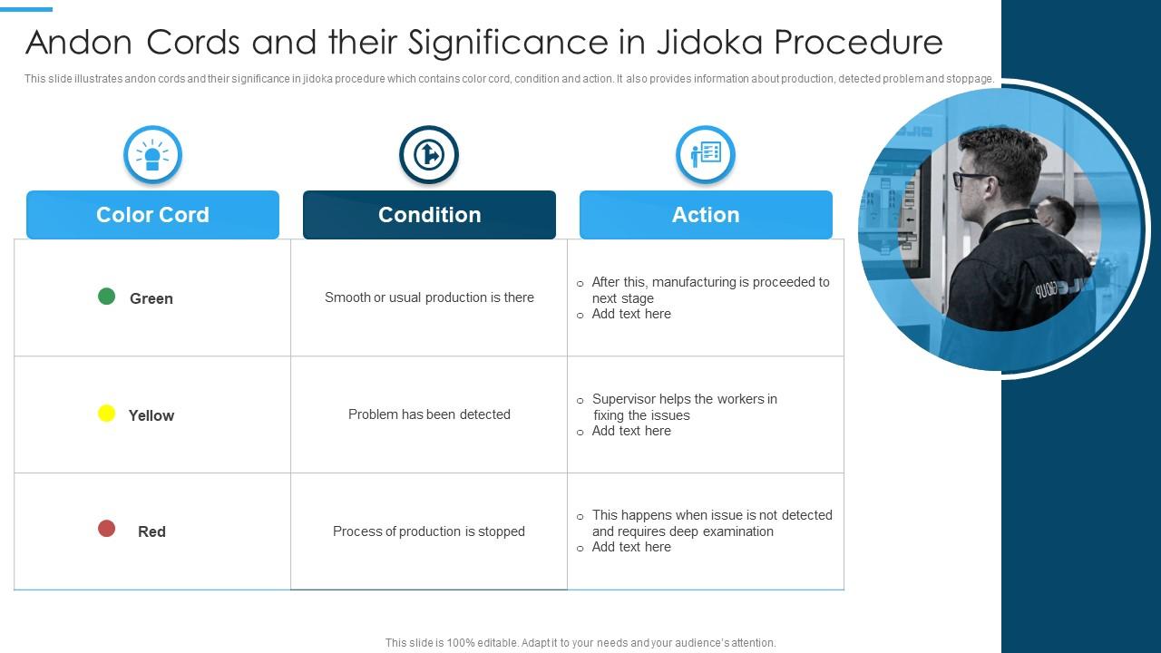 Andon Cords And Their Significance In Jidoka Procedure Presentation Graphics Presentation