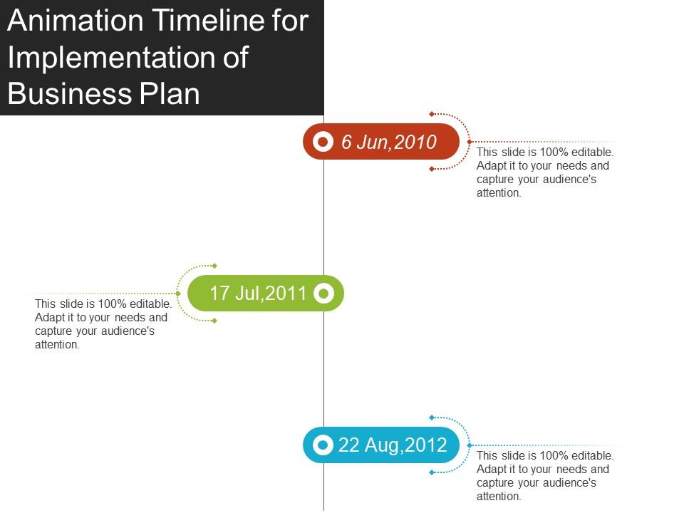 Animation timeline for implementation of business plan Slide01