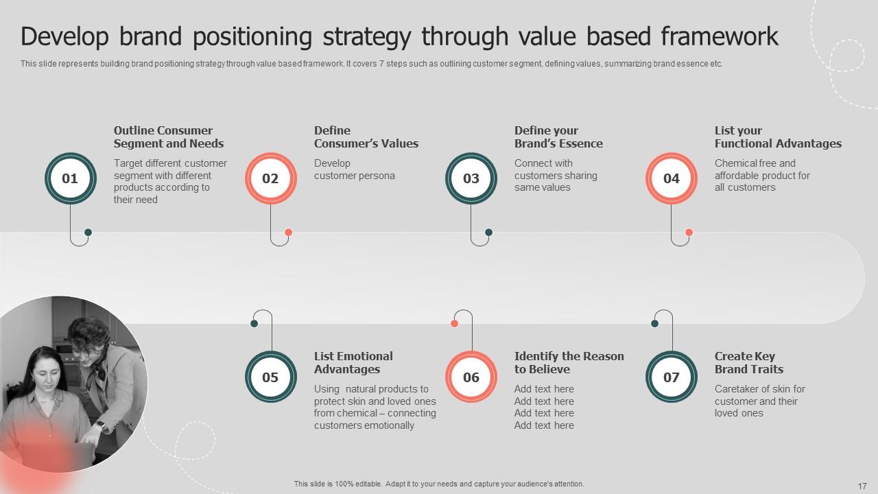 Annual Brand Promotion Plan Branding CD V PPT Template