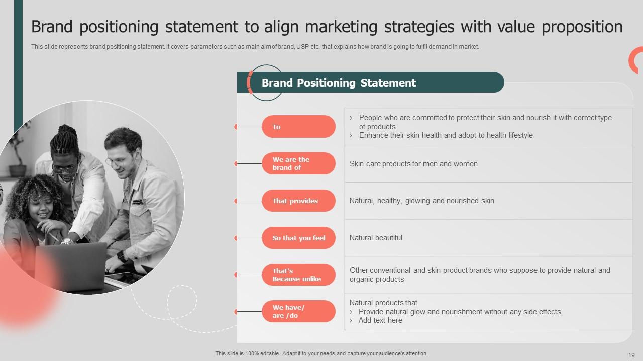 Annual Brand Promotion Plan Branding CD V PPT Template