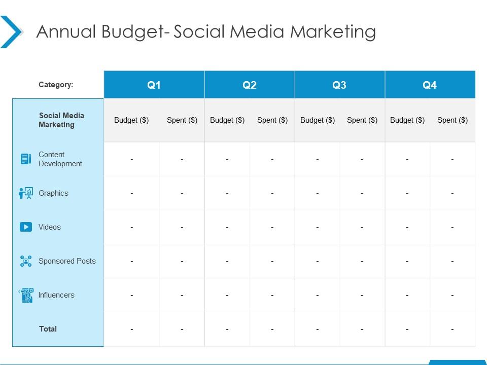 Annual budget social media marketing influencers ppt powerpoint presentation show model