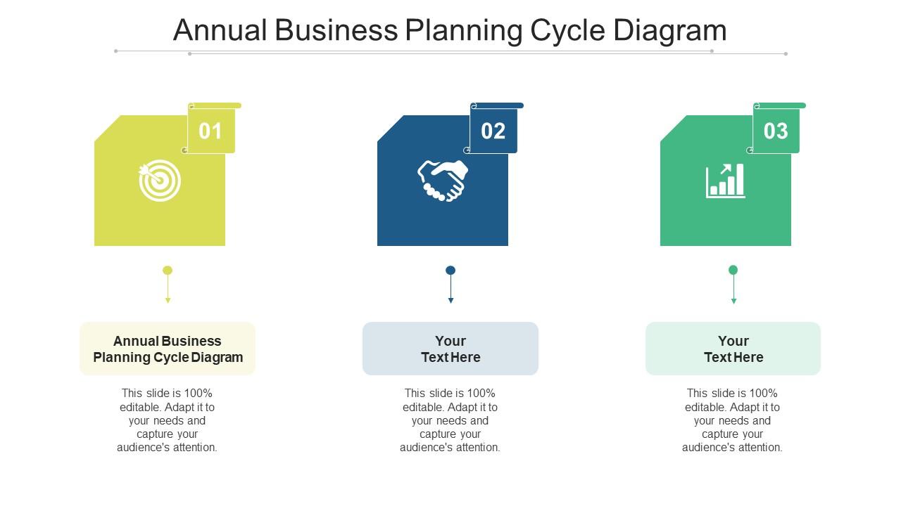 annual business planning cycle diagram