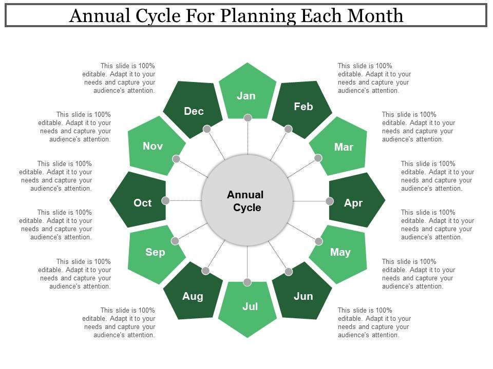 Annual cycle for planning each month Slide01