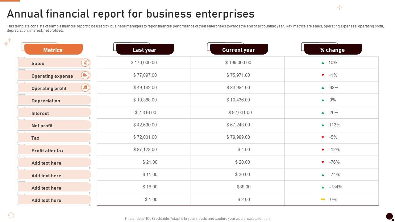 Annual Financial Report For Business Enterprises
