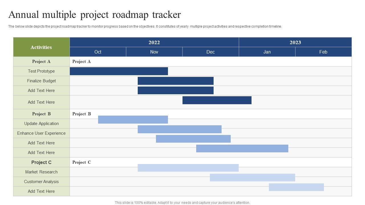Multiple Project Gantt Chart Template