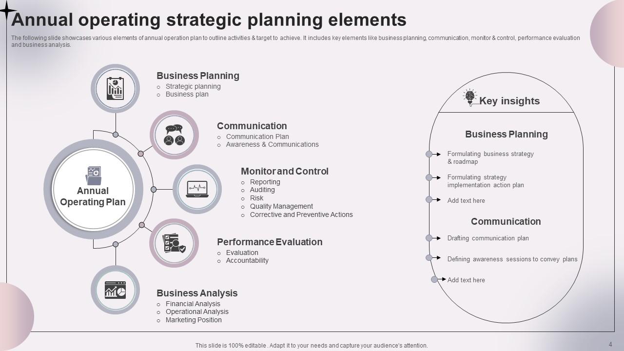 Annual Operations Planning Powerpoint Ppt Template Bundles PPT PowerPoint