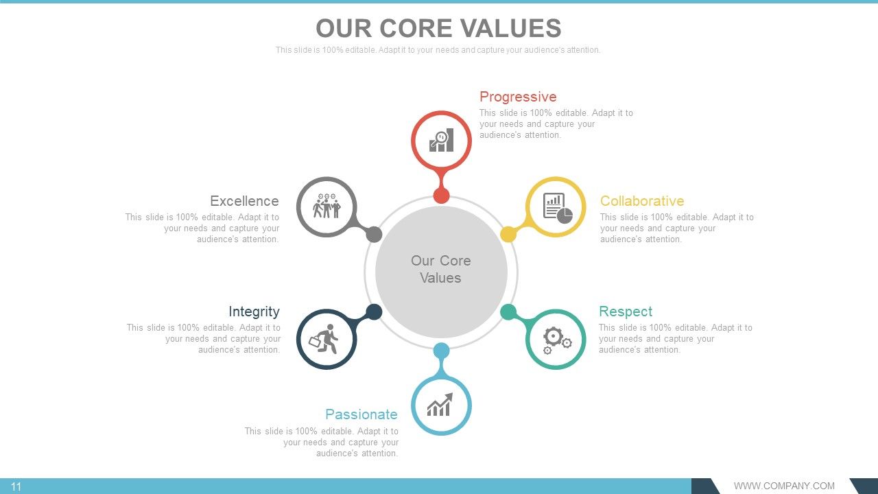 Annual Report Design Process PowerPoint Presentation With Slides ...