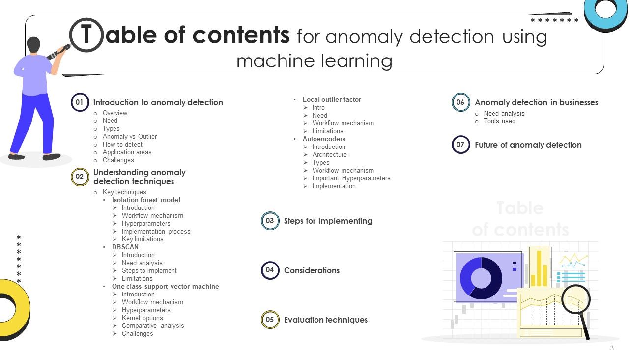 Anomaly Detection Using Machine Learning PPT Powerpoint ML CD PPT Template