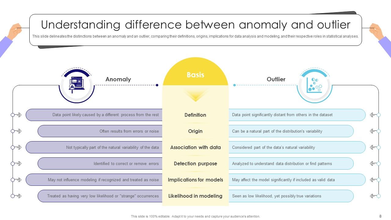 Anomaly Detection Using Machine Learning PPT Powerpoint ML CD PPT Template