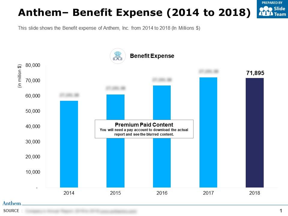 Anthem benefit expense 2014-2018