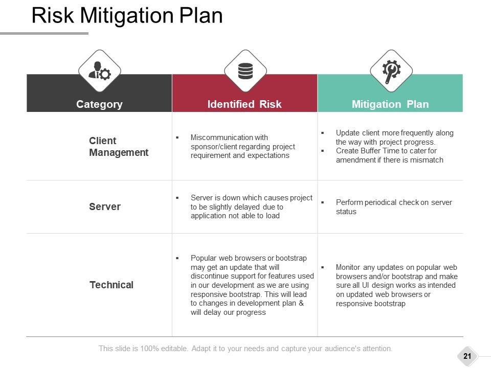 Top 10 aop plan PowerPoint Presentation Templates in 2025