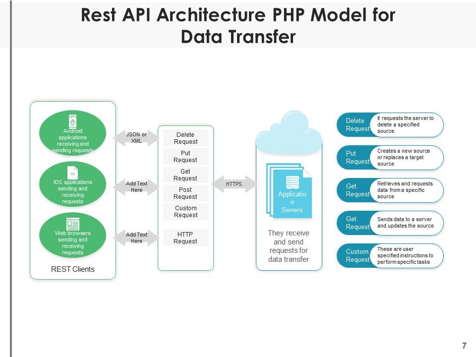 Api Architecture Streaming Transfer Procedure Classification Technology ...