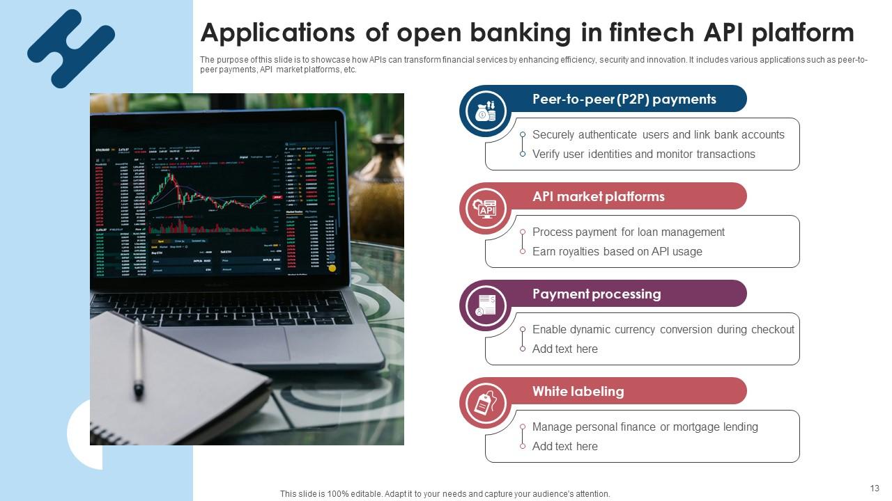 API Banking Powerpoint Template Bundles Ppt Slides PPT Template