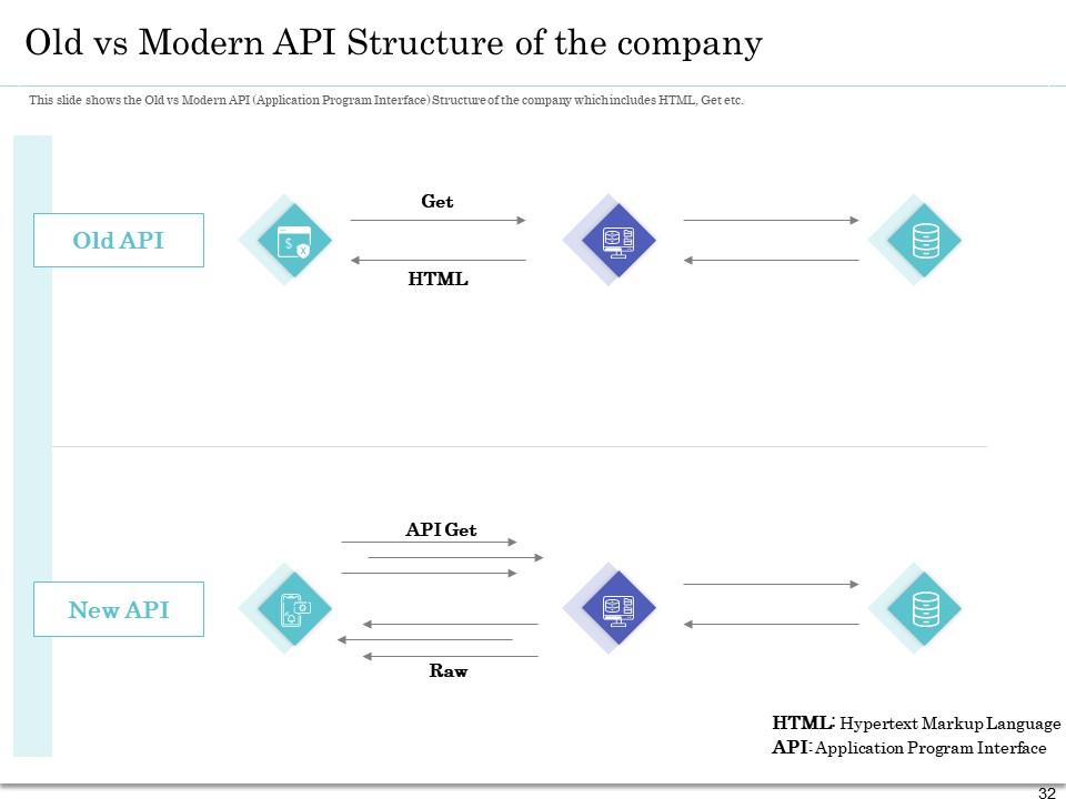 API Implementation Plan For Building Software Applications Complete ...