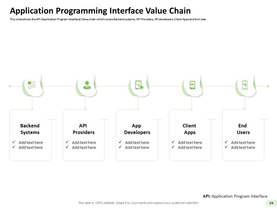 API Integration For Building Software Applications Powerpoint ...
