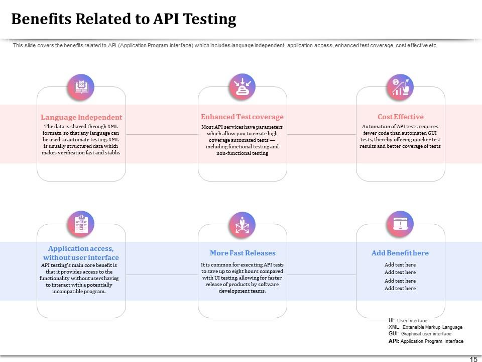 API Management For Building Software Applications Powerpoint ...