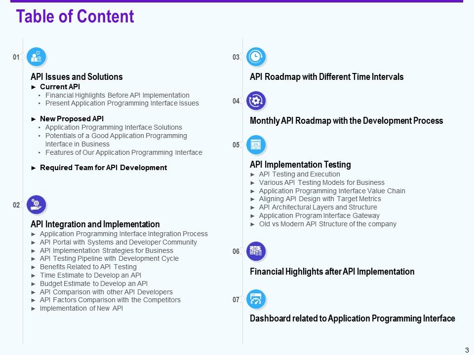 API Strategies For Building Software Applications Powerpoint ...