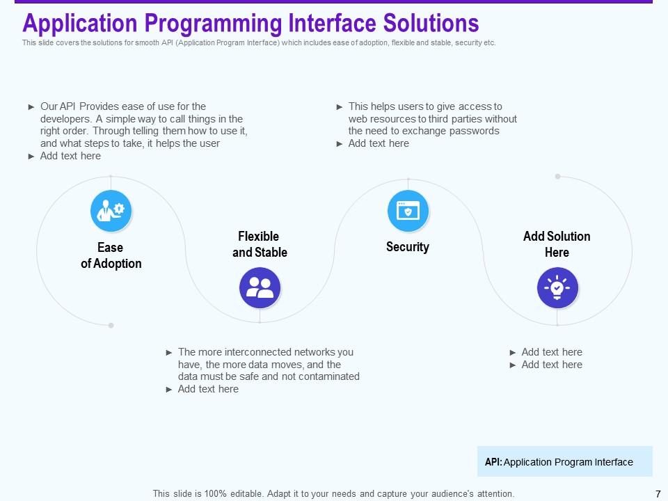 API Strategies For Building Software Applications Powerpoint ...