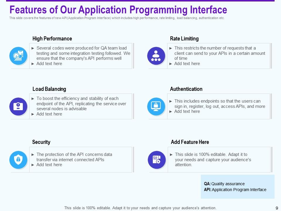 API Strategies For Building Software Applications Powerpoint ...