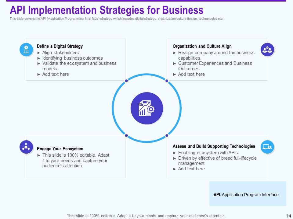 API Strategies For Building Software Applications Powerpoint ...