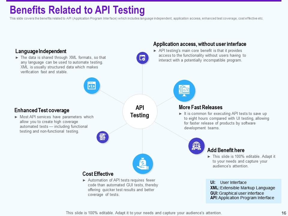API Strategies For Building Software Applications Powerpoint ...