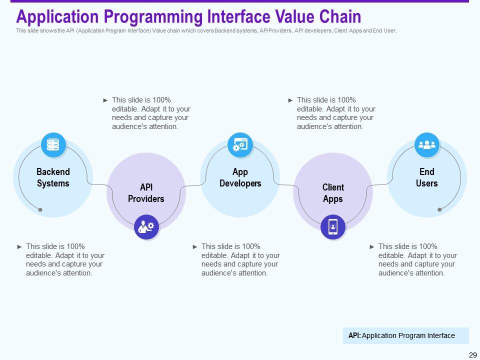 API Strategies For Building Software Applications Powerpoint ...