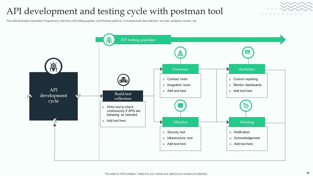 API Testing Powerpoint Ppt Template Bundles PPT Example