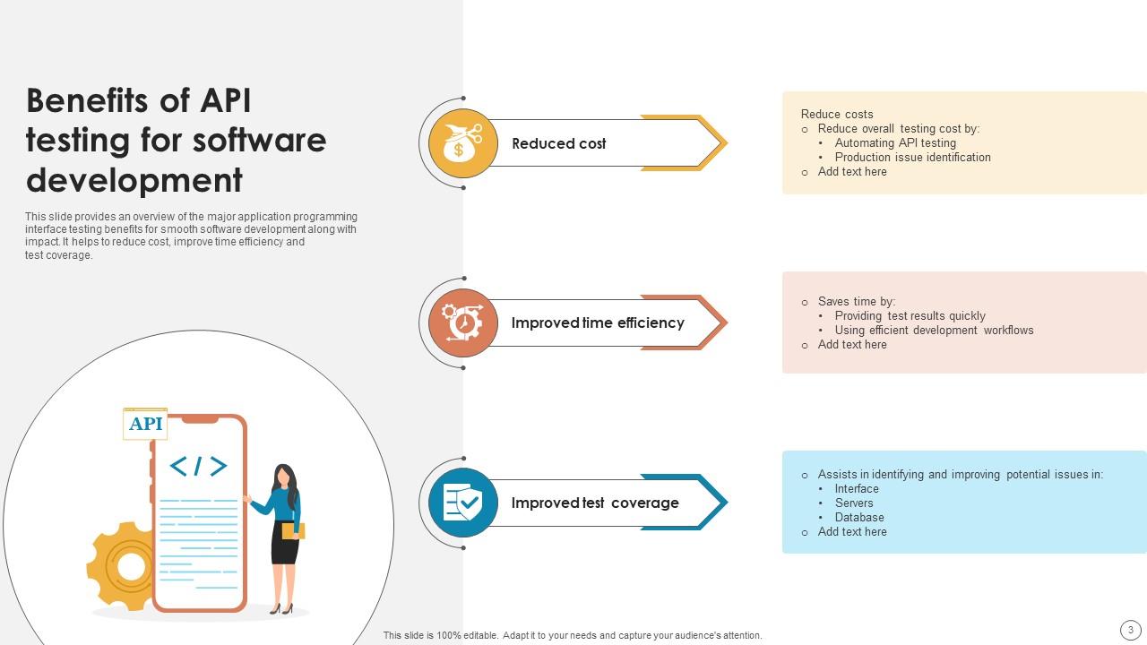 Top 10 api testing PowerPoint Presentation Templates in 2025