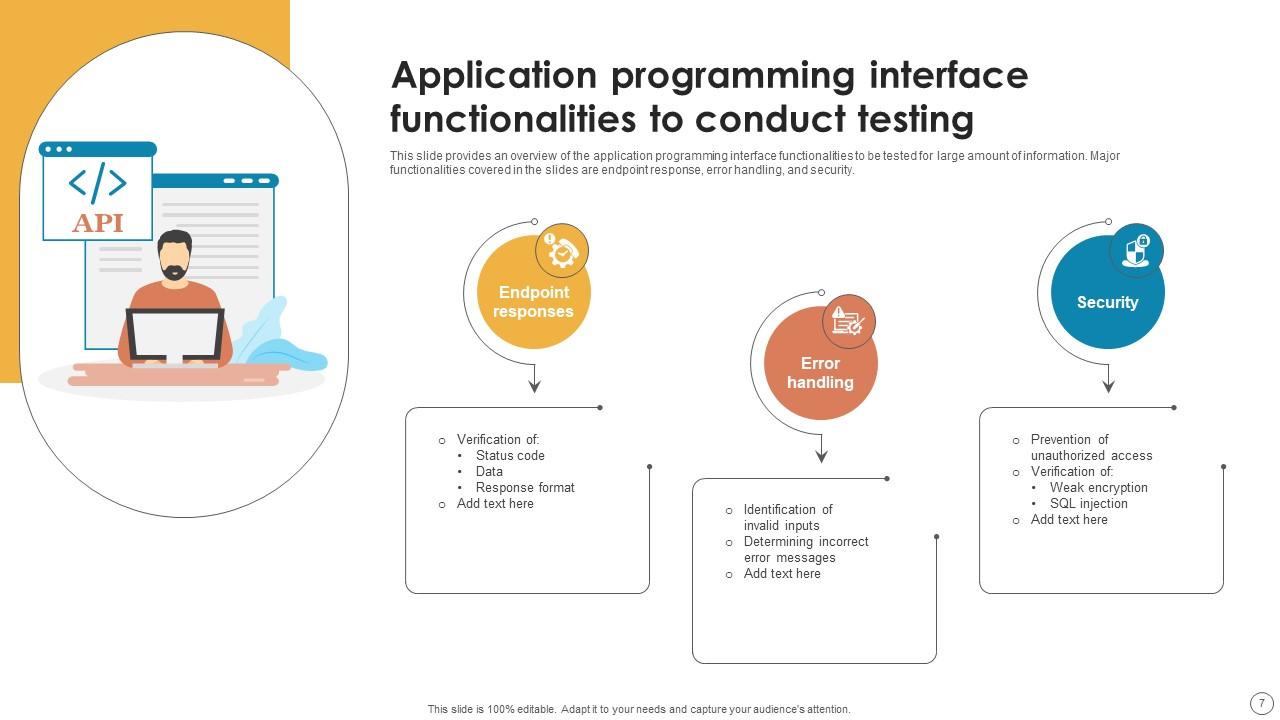 Top 10 api testing PowerPoint Presentation Templates in 2025